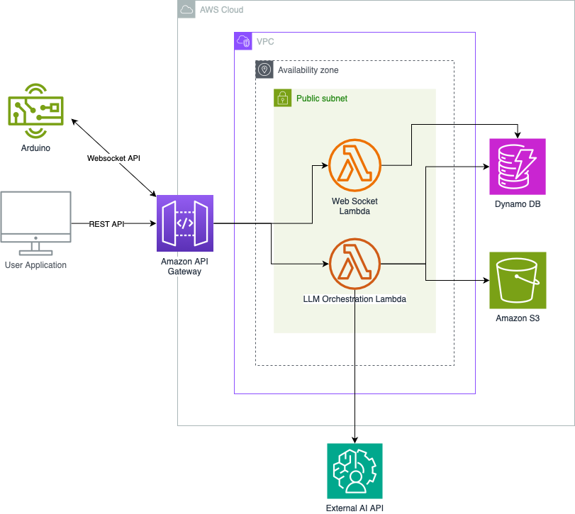 MVP Architecture